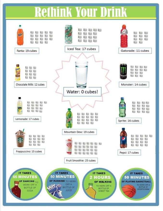 Sugary Drinks Fact Sheet | Make Today Count!